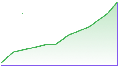 location graph